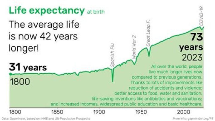 What is the life expectancy with neuropathy?