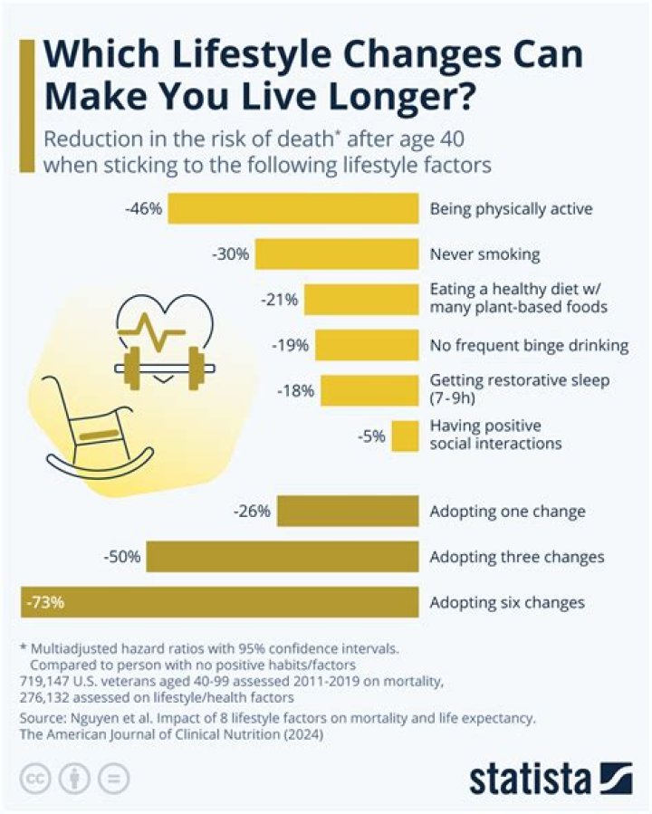 What is the lifestyle like in Canada?