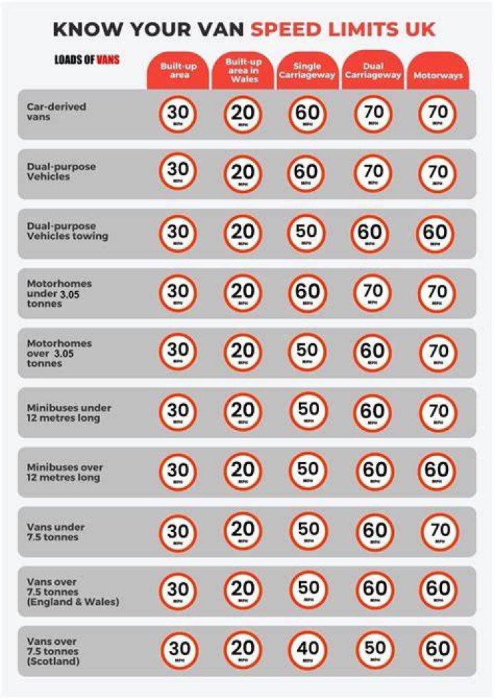 What is the limit of human speed?