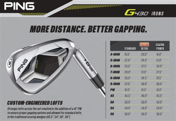 What is the loft of a 9 iron?
