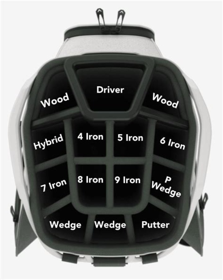 What is the longest club in golf bag?