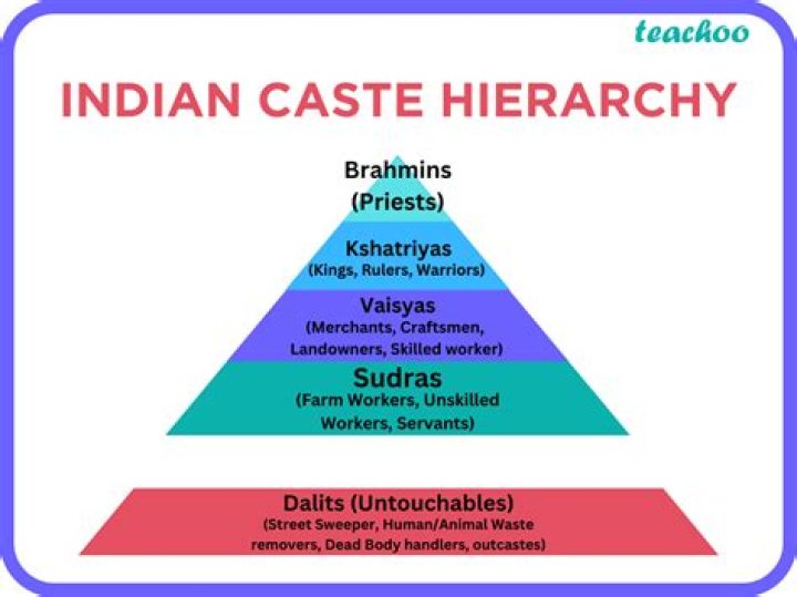 What is the lowest caste in Hinduism?