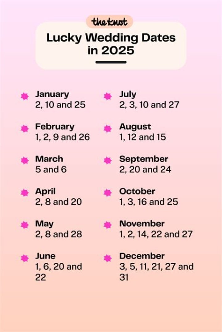 What is the luckiest day to get married 2021?