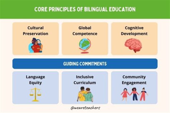 What is the meaning of bilingual education?