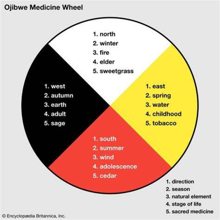 What is the meaning of Medicine Hat?