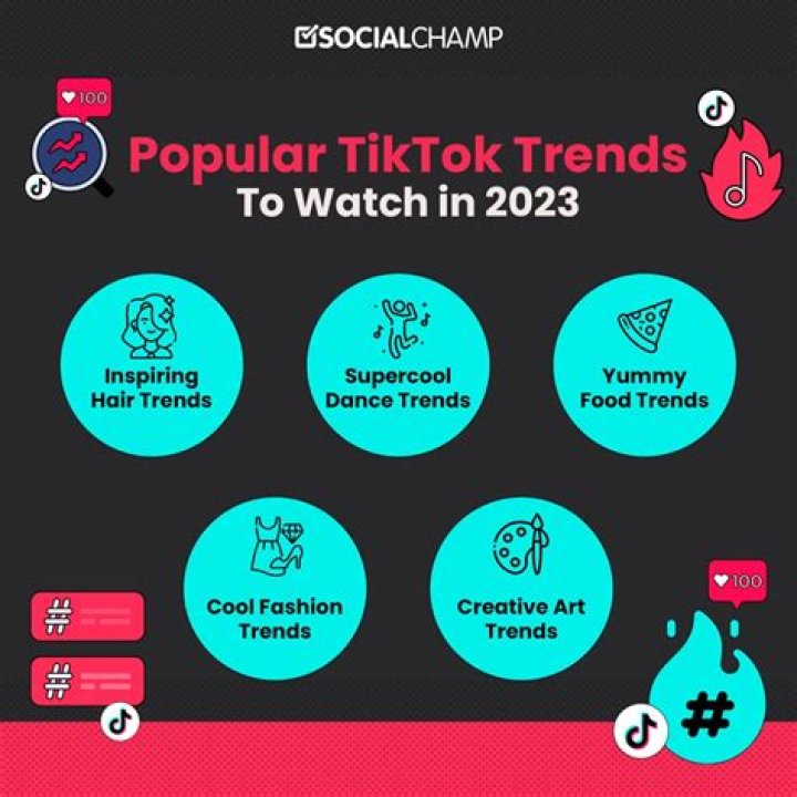 What is the milk trend on TikTok?