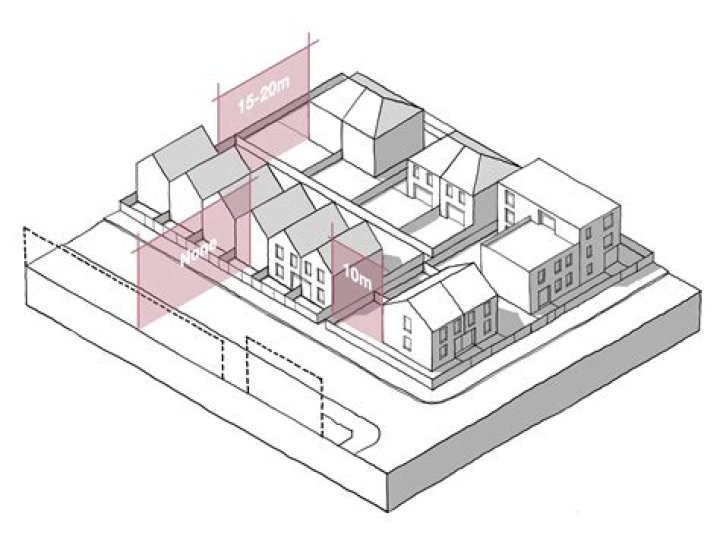 What is the minimum distance between two houses UK?