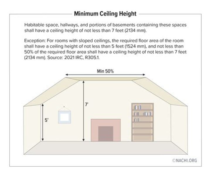 What is the minimum height in Army?