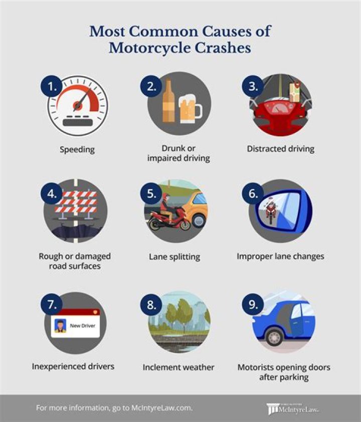 What is the most common cause of motorcycle accidents?