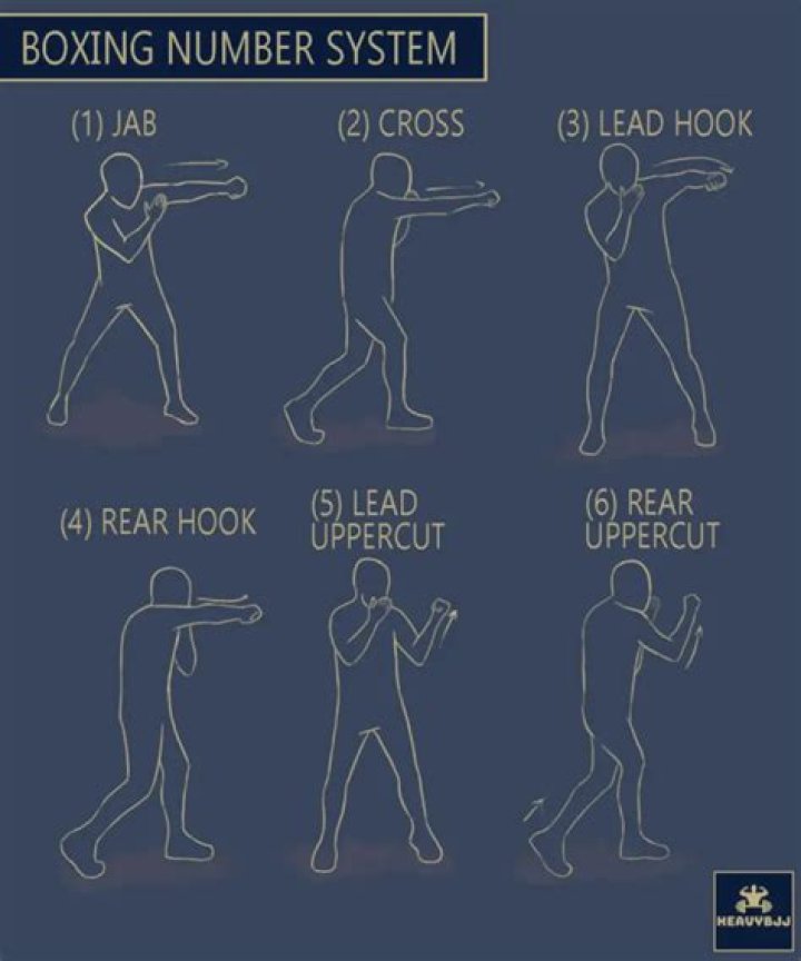 What is the most effective boxing style?