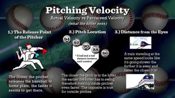 What is the most effective pitch in baseball?