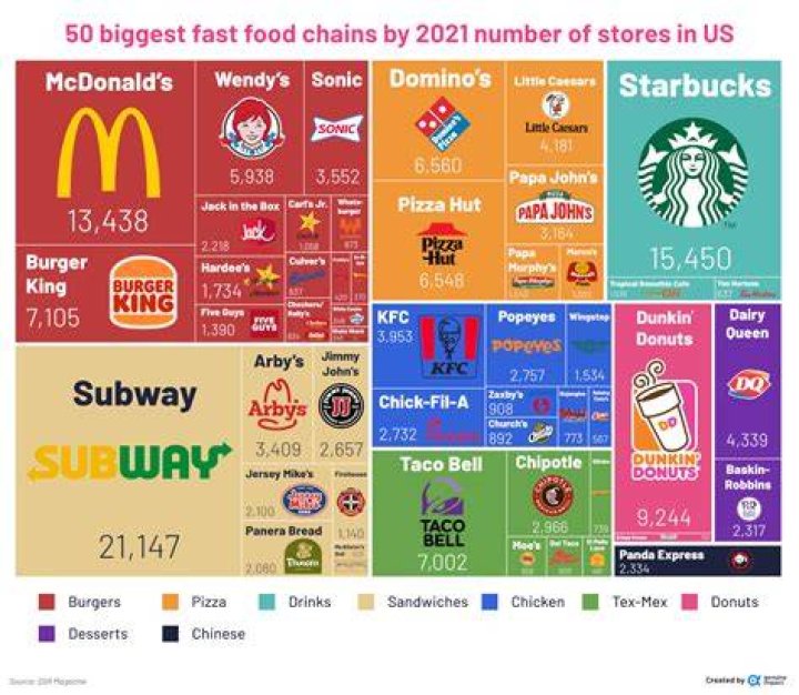 What is the most popular commercial in 2020?