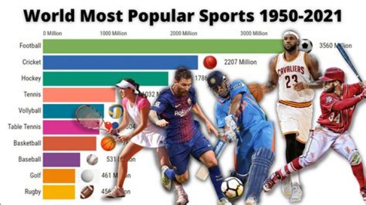 What is the most popular sport in 2021?