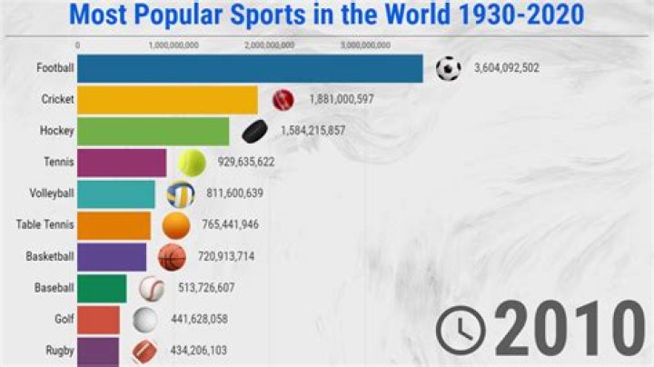 What is the most popular sport in Iran?