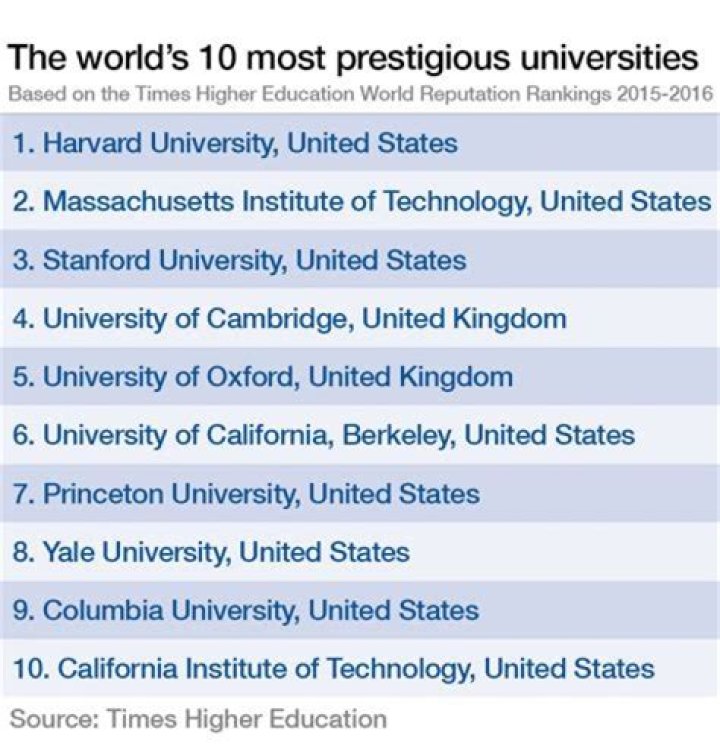 What is the most prestigious rowing event?