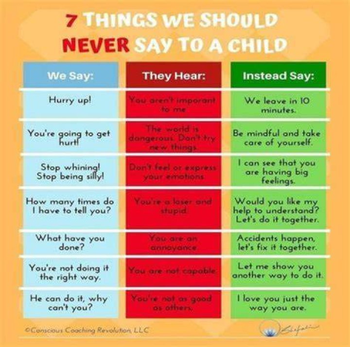 What is the most psychologically damaging thing you can say to a teenager?