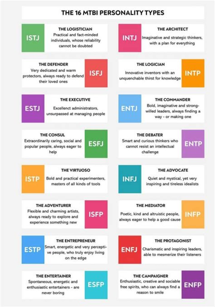 What is the most successful personality type?