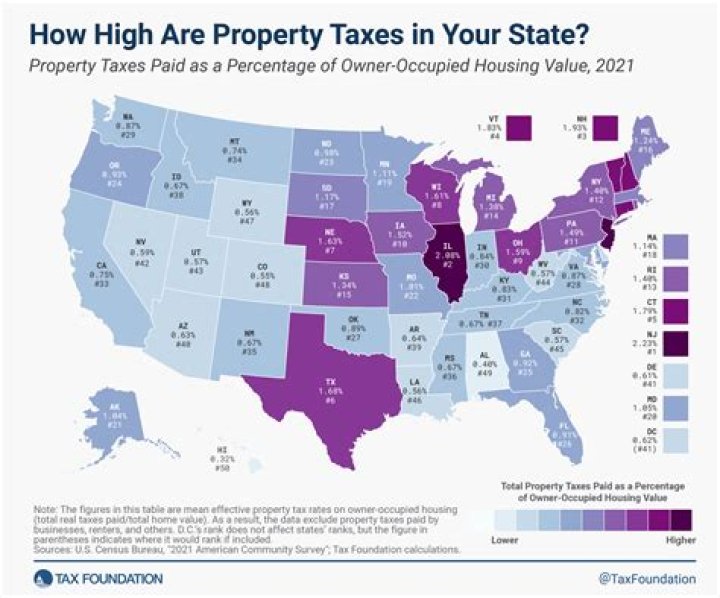 What is the most tax friendly state?
