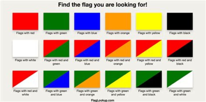 What is the only flag that can be flown above the US flag?