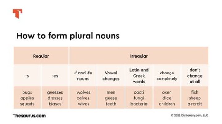 What is the plural of Fleur in French?