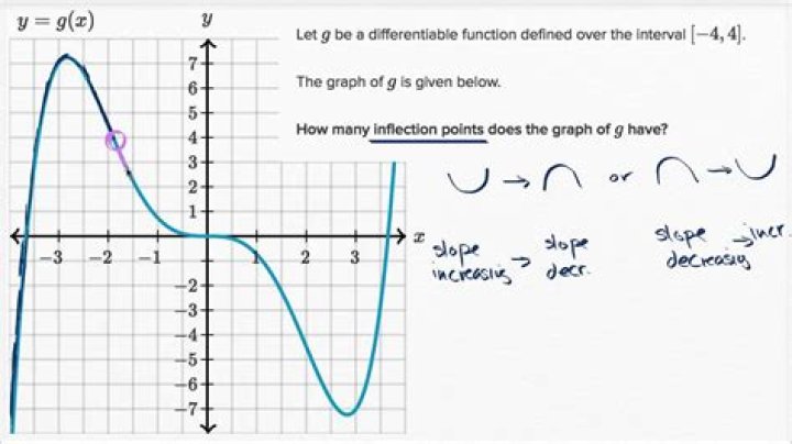 What is the point of a GI?