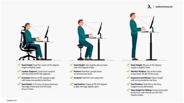 What is the proper way to stand on your feet?