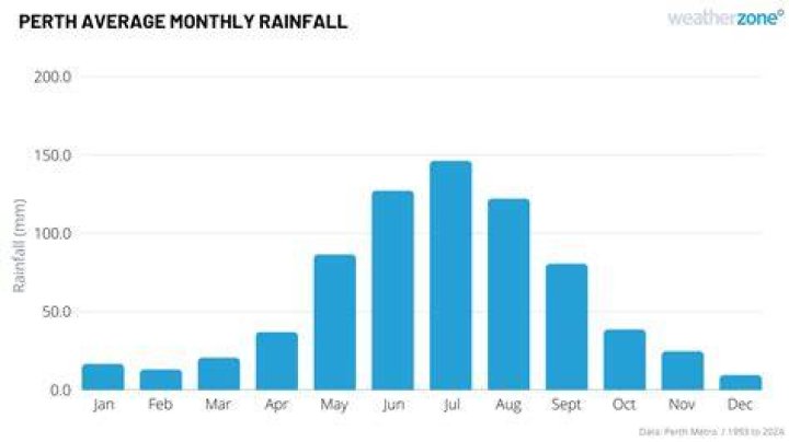 What is the rainiest month in Utah?