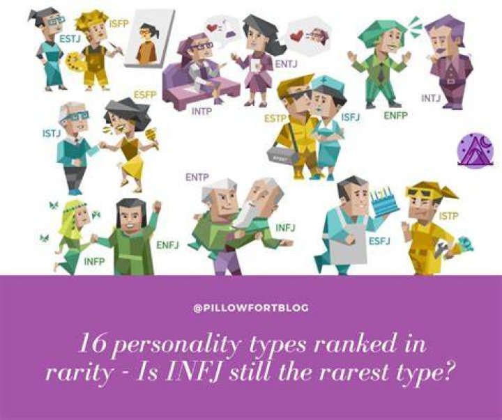 What is the rarest personality type?