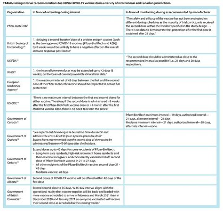 What is the recommended dosing interval for the AstraZeneca COVID-19 vaccine?