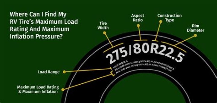 What is the recommended tire pressure for 40 psi max?