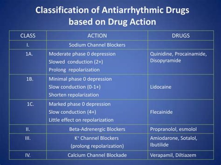 What is the safest antiarrhythmic drug?