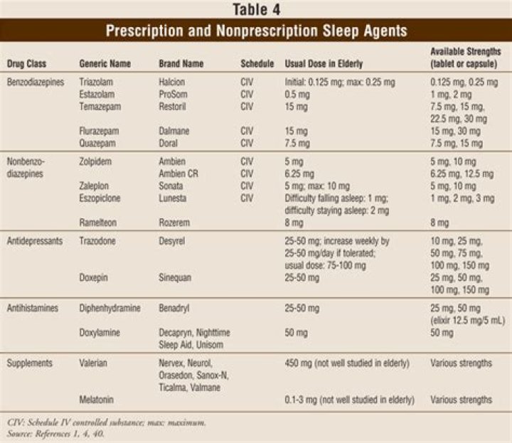 What is the safest sleeping pill for the elderly?