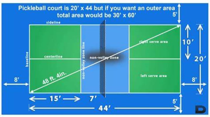 What is the sideline in pickleball?