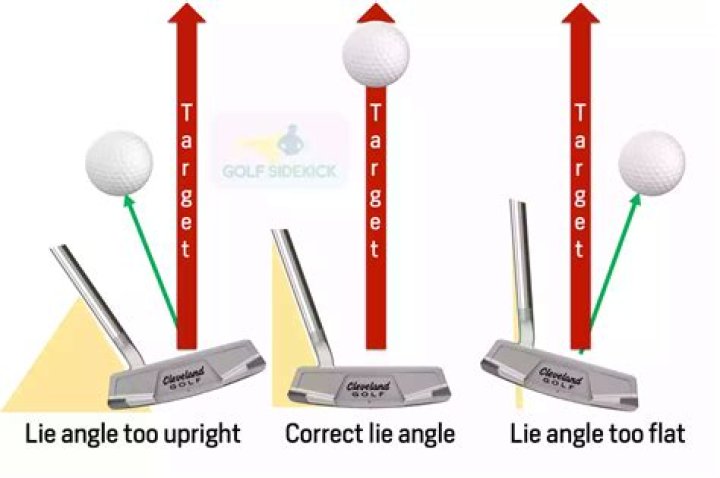 What is the standard lie angle for a putter?