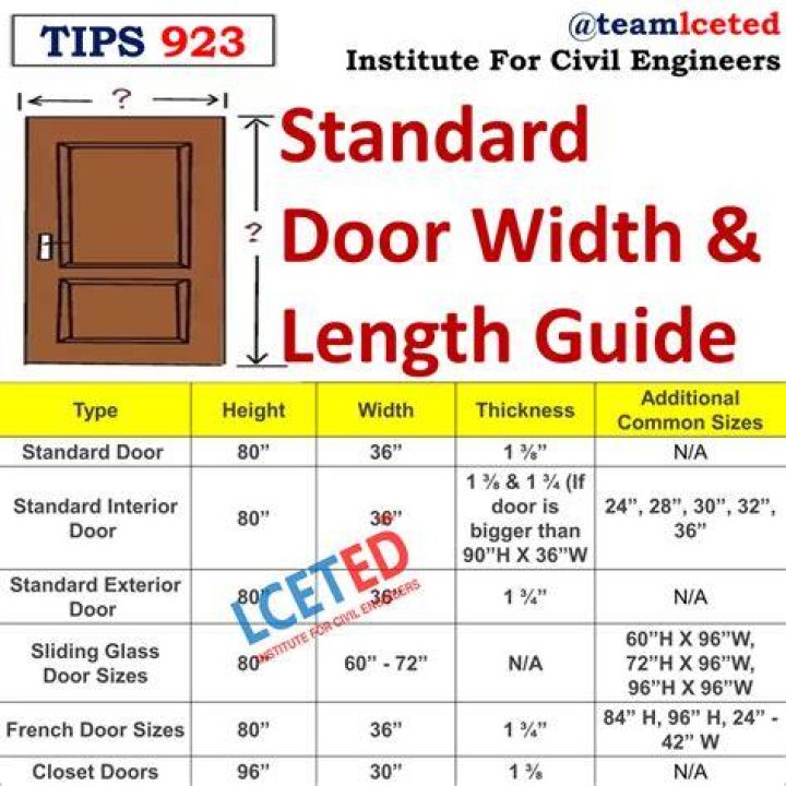 What is the standard size of fire door?