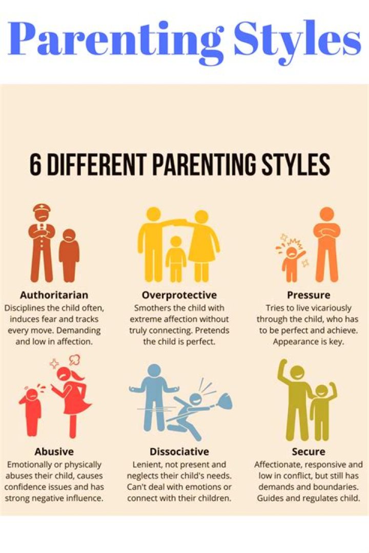 What is the strictest parenting style?
