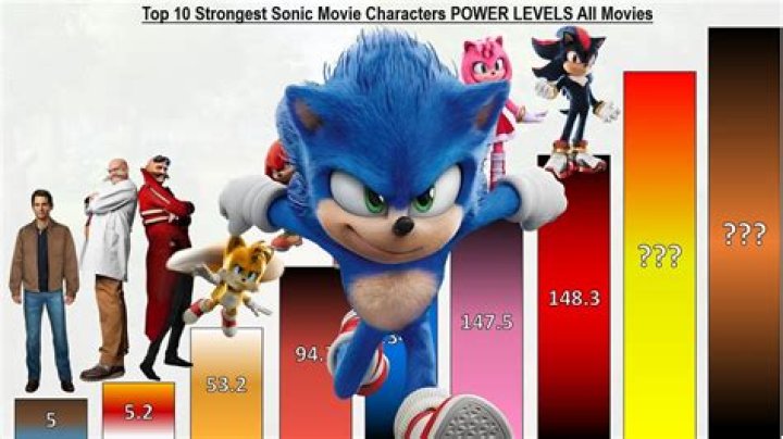 What is the strongest fear?
