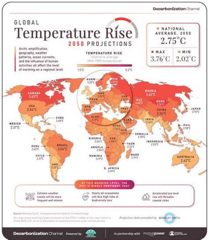What is the temperature at the 2022 Olympics?