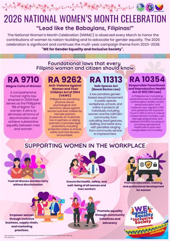What is the violation of RA 9003?