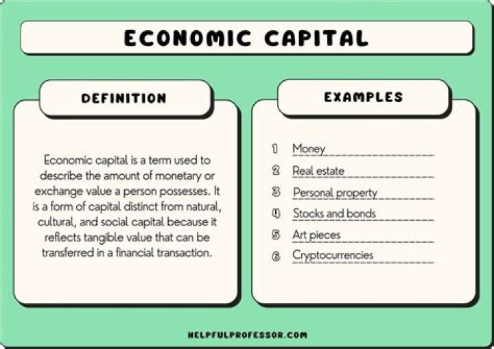 What is theory of capital?