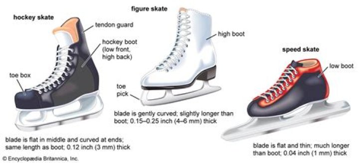 What is toe pick in ice skates?