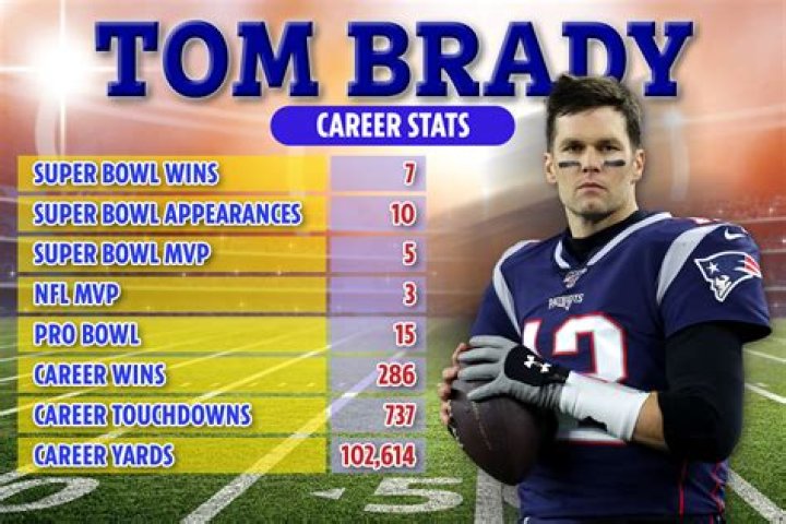 What is Tom Brady's career earnings?