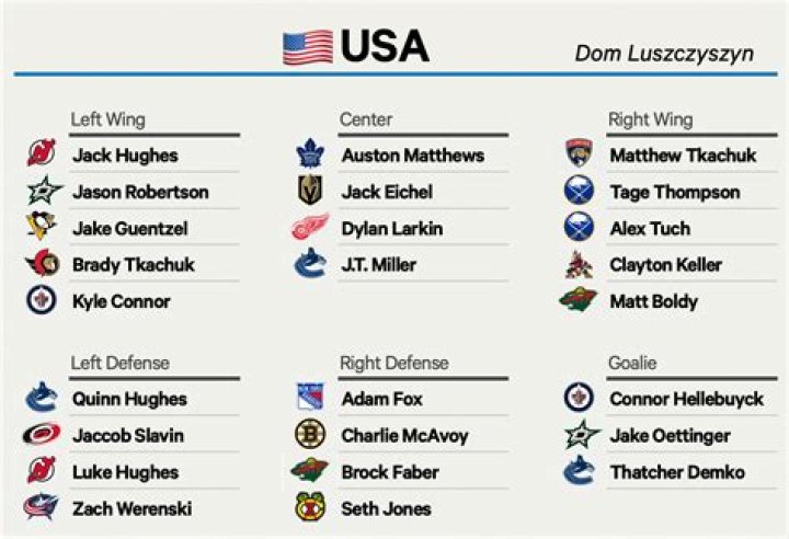 What is Usars?