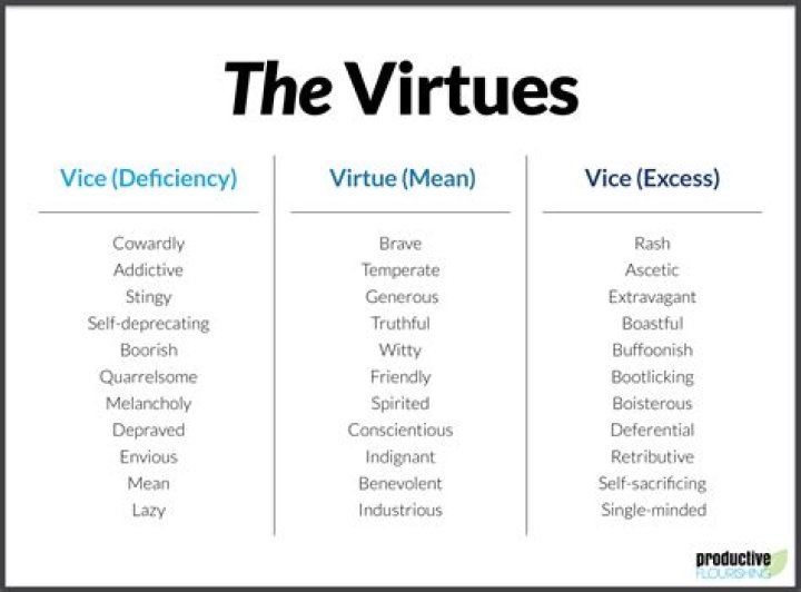 What is virtue ethics in simple words?