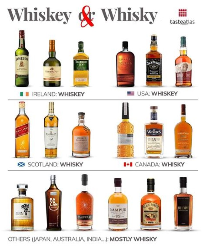 What is whiskey dirty?