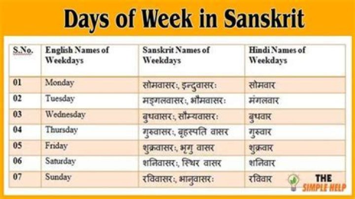 What is yesterday called in Sanskrit?