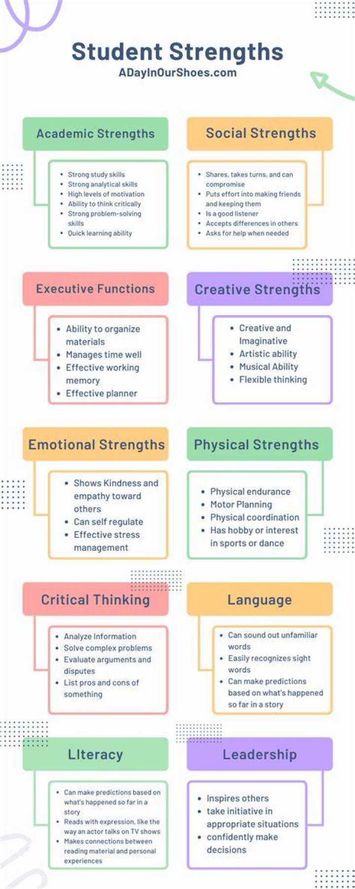 What is your biggest strength as a student?