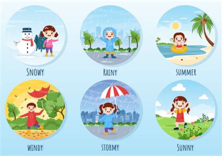 What ISO is best for sunny days?