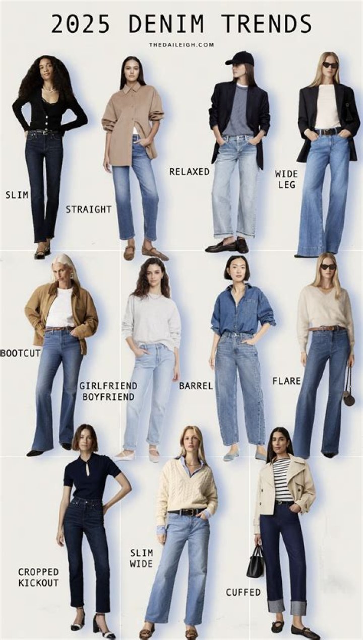 What jeans will be in style for 2022?