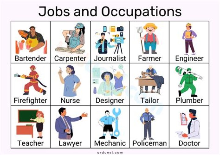 What jobs use slope?